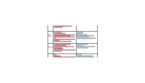 Crucible Character Chart Matching.docx.pdf - Use these descriptions to