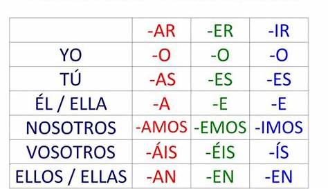 ir verbs in spanish conjugation chart