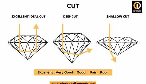 gia diamond cut chart