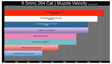 weatherby 257 ballistics chart