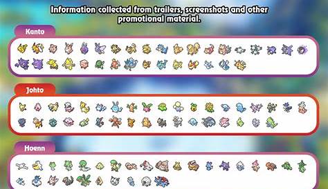 Here's all the Pokémon that we know are returning to Pokémon Scarlet