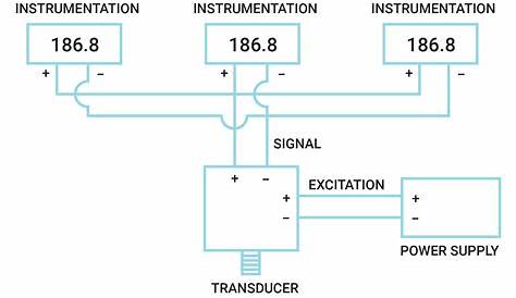 3 Wire Pressure Transmitter Wiring Diagram - Wiring Diagram