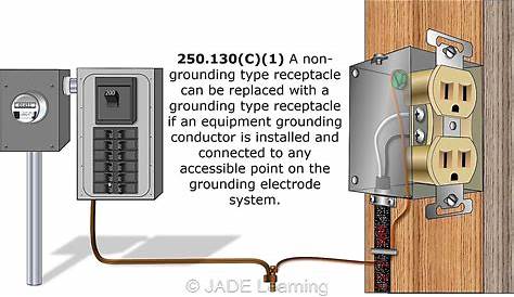 Replacing Two-Wire Receptacles – Jade Learning
