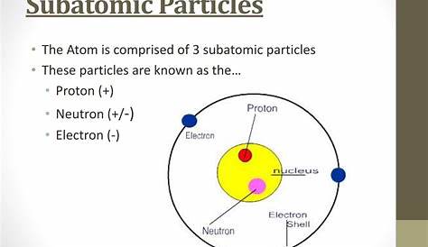 PPT - Subatomic Particles PowerPoint Presentation, free download - ID