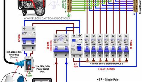 home wiring diagram generator