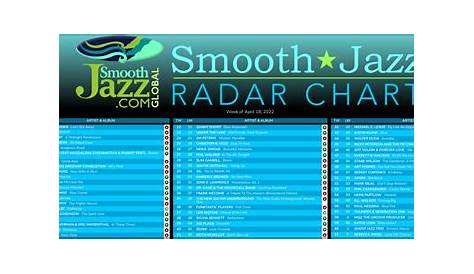 We are hitting the Smooth Jazz Charts - kathylyonmusic.com