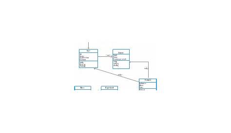 automatic class diagram generator
