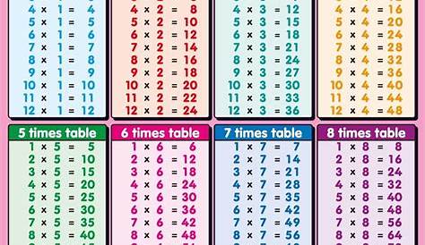 Printable Multiplication Table 1-20 – PrintableMultiplication.com