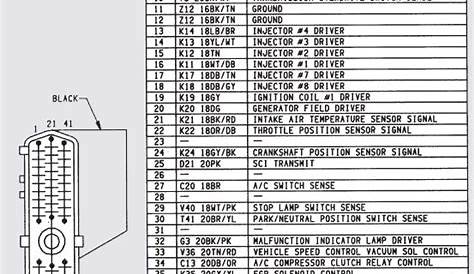 1999 dodge dakota ecm