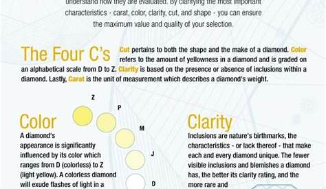 Top 5 Diamond Infographics