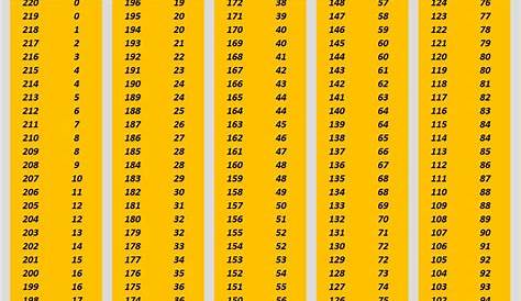 90 Of 220 Bowling Handicap Chart