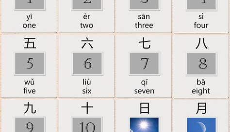 Numbers as Graphical Components in Chinese