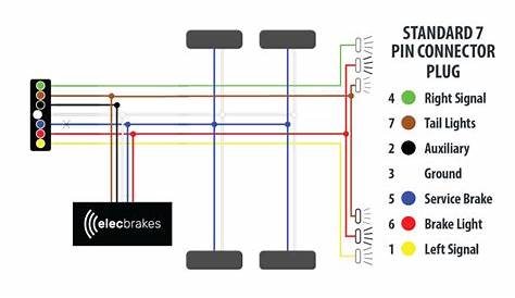 Electric Trailer Brake Wiring Diagram | Wiring Diagram