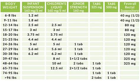 Tylenol and Ibuprofen Dosage Guidelines - Cottonwood Pediatrics