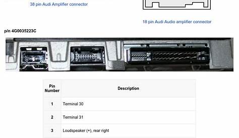 Audi (2012-2017) A6, S6, A7, A8, S8, RS6, RS7 BOSE Amplifier pinout