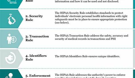 Handling sensitive patient data in the US - Guide to HIPAA Compliance