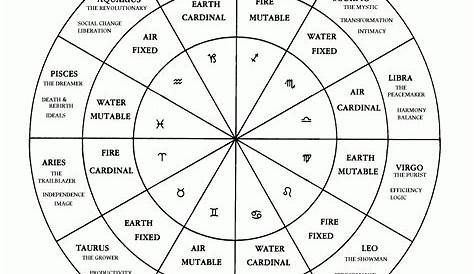 printable chinese zodiac chart