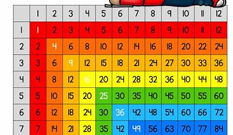 Printable 12X12 Multiplication Chart | Printable Multiplication Flash Cards
