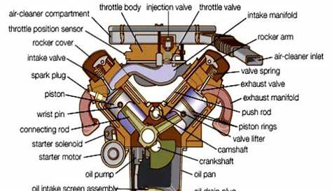 Automobile Engineering Related Mechanical Engineering Projects