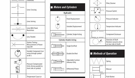 Fluid Power Symbols.pdf | Valve | Vehicle Technology