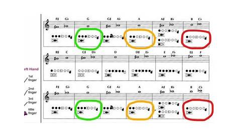 flute high notes chart