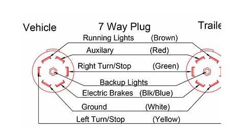 Trailer Plug Wiring Diagram 7 Pin Round Hopkins Wiring Trailer Diagram