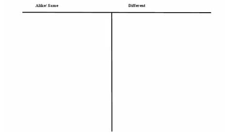 T-Chart: Compare and Contrast Organizer for 3rd - 6th Grade | Lesson Planet