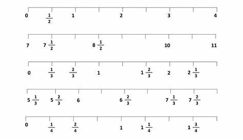 free-fraction-worksheets-fraction-number-lines-2.gif 1,000×1,294 pixels