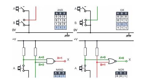 basic logic gates circuit diagram