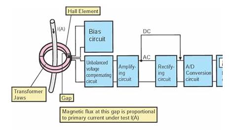 Clamp Meter Circuit Diagram Pdf