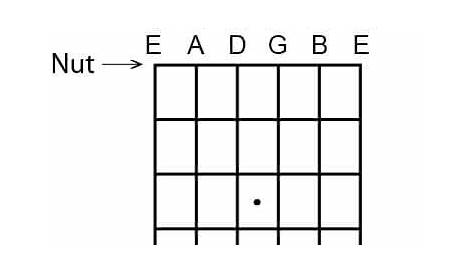 Guitar Chord Basics: How to Play G C D Chords | The Art of Manliness