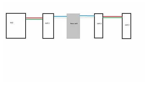 Telephone line color code changes - Home Improvement Stack Exchange