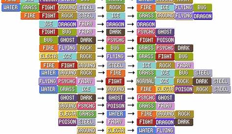 For those trying to remember Pokemon types and what is effective, this