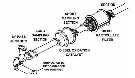 Three Functions of Exhaust System ?:Construction | Mechanical