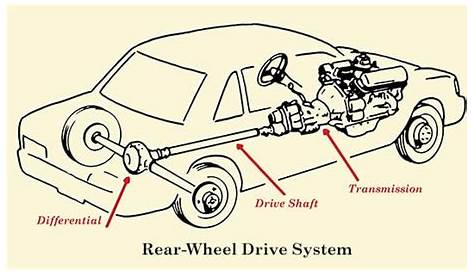 front wheel drive car diagram