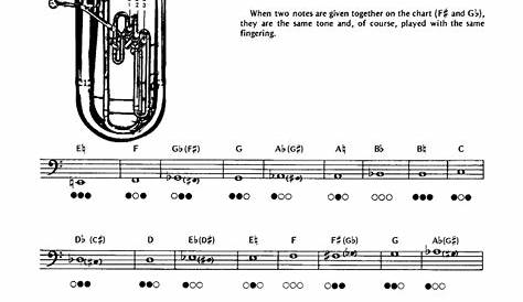 tuba scales finger and noted - Google Search Trumpet Fingering Chart