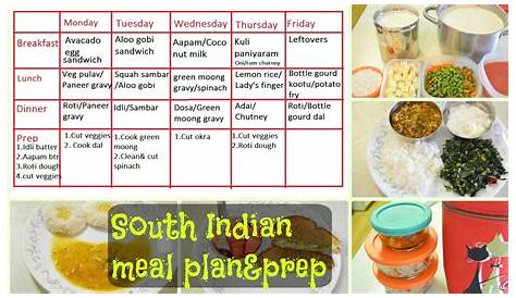 Simple Indian Diet Plan For Fast Weight Loss - Best Design Idea