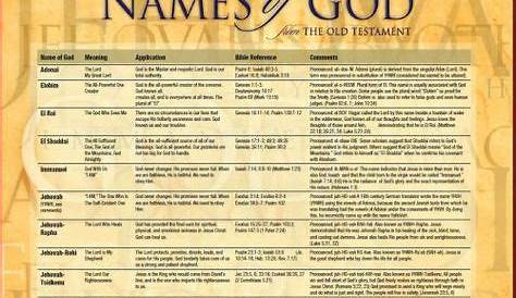 7 Best Names of God images | Names of god, Word of god, Bible