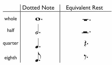 How to Read Music - Part 1: Music Notation | School of Composition