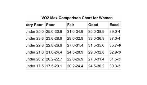 vo2 'max chart female