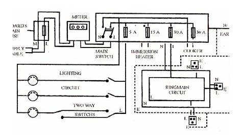 Mechanical Technology: House Circuit