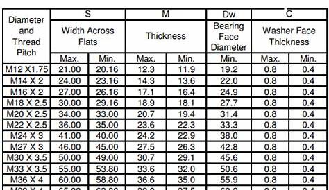 Metric Bolt And Nut Size Chart - slide share