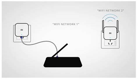 wifi using electrical wiring