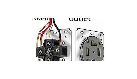 Dryer Plug Wiring Diagram 4 Prong Wire Wiring Prong 220 Dryer Diagram