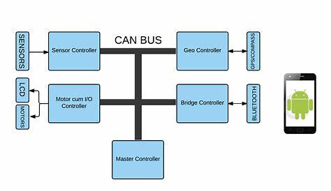 File:Self drive car overview.png - Embedded Systems Learning Academy