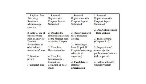 gantt chart for research proposal pdf