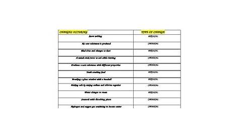 PHYSICAL / CHEMICAL CHANGE WORK SHEET WITH ANSWERS TpT - Worksheet