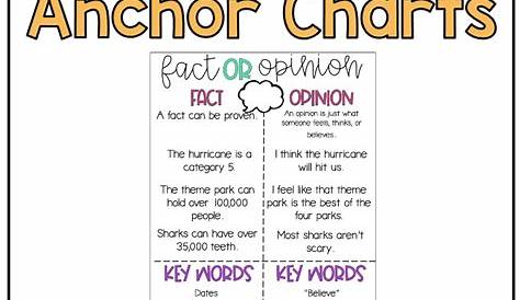 Fact or Opinion Anchor Chart - A Teacher's Wonderland