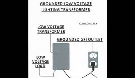 NEC Low Voltage Grounding Locations 250.20A - YouTube