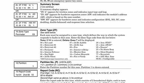 Zone number, Summary screen, Zone type (zt) | Honeywell VISTA-20P User